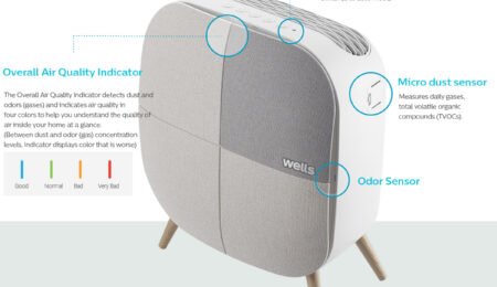 Air Purifier